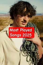 Top 5 Most Used Songs in Reels & Shorts Right Now - Are You Using Them Too?